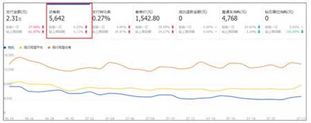 淘寶店鋪運營遇瓶頸怎么突破